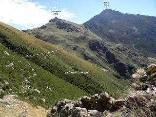 Puente Cimero-El Fielato-Vega l'Eyu-La Raya-Valverde-Puerto los Fueyos