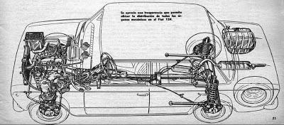 La ficha técnica del Fiat 124