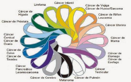 cintas-del-cancer