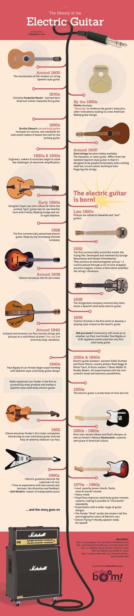 Infografía-Historia-de-la-guitarra-eléctrica