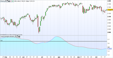 tsi-y-sp500