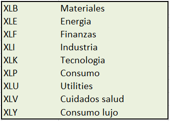 9-etfs