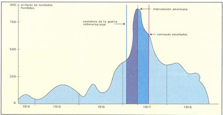 LA ENTRADA DE ESTADOS UNIDOS EN LA I GUERRA MUNDIAL (1917) Y SUS CONSECUENCIAS