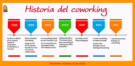 ¿Qué es un coworking? historia-coworking