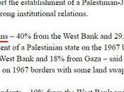 (casi) mitad palestinos aprueban unión Jordania.