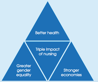 http://www.who.int/hrh/com-heeg/digital-APPG_triple-impact.pdf?ua=1