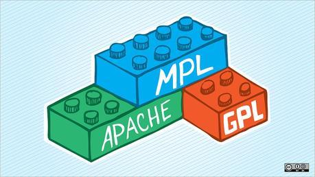 Cómo elegir la licencia correcta para tu proyecto Open Source