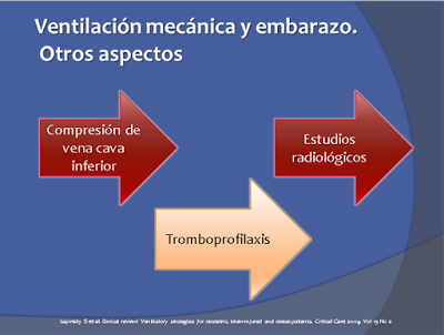 Ventilación mecánica en la embarazada