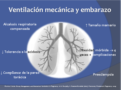 Ventilación mecánica en la embarazada