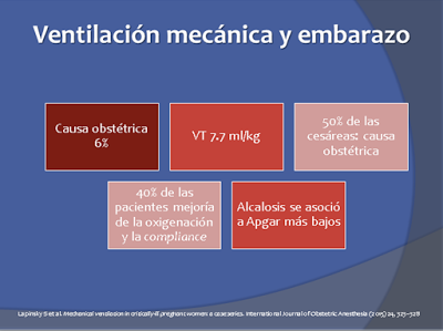 Ventilación mecánica en la embarazada