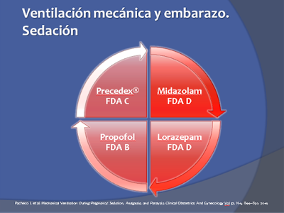 Ventilación mecánica en la embarazada