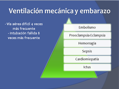 Ventilación mecánica en la embarazada