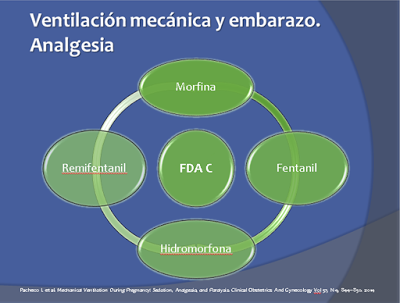 Ventilación mecánica en la embarazada