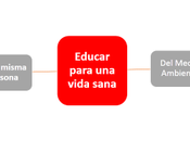 Perspectivas para mejor calidad educativa Educar vida sana.