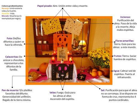 Altar de Muertos Mexicano - Ofrendas