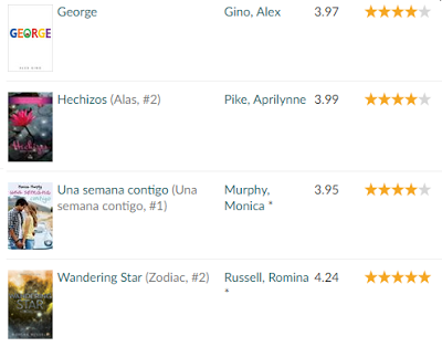 Resumen del Mes | Agosto - Septiembre