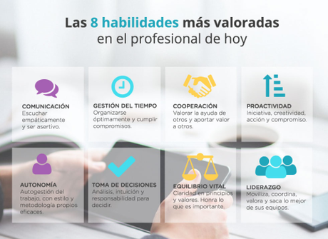 Infografía: Las 8 habilidades más valoradas en el profesional de...