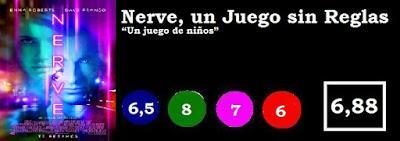 Nerve, un Juego sin Reglas Nerve, un Juego sin Reglas
