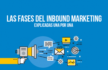 Las 4 fases del Inbound Marketing, explicadas una a una.