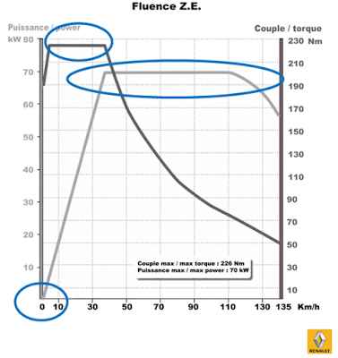 Neumáticos de baja resistencia a la rodadura para vehículos híbridos / eléctricos. Neumáticos de baja resistencia a la rodadura para vehículos híbridos / eléctricos.