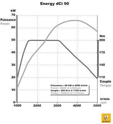 Neumáticos de baja resistencia a la rodadura para vehículos híbridos / eléctricos. Neumáticos de baja resistencia a la rodadura para vehículos híbridos / eléctricos.