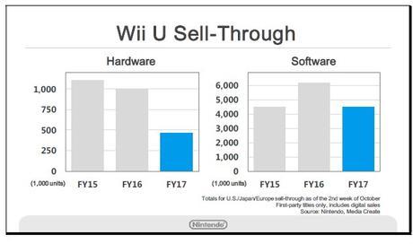 El presidente de Nintendo habla sobre el estado actual de Nintendo Wii U