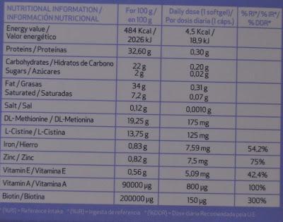 “Seskavel” de SESDERMA – para fortalecer el cabello, prevenir y tratar su caída