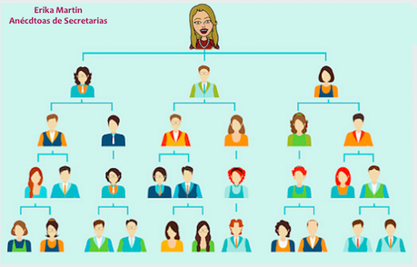 organigrama-empresa-tradicional