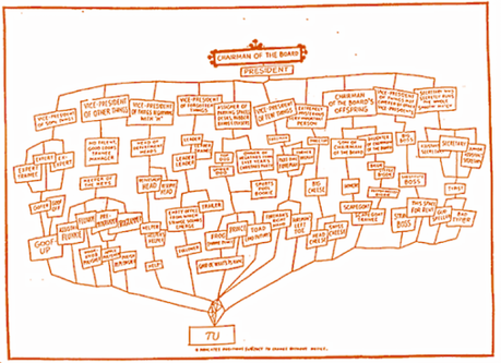 organigrama-empresa-transversal