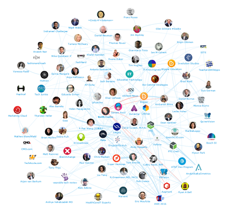 Top 100 de Influencers y Marcas en #RealidadAumentada de @Onalytica #RA #AR #AugmentedReality