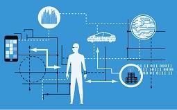 Wearables para el puesto de trabajo