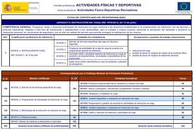 Temporalización y algunos detalles organizativos CURSO IAYOGA - APROFIAN: INSTRUCTOR EN YOGA, EN EL QUE SE DESARROLLARÁN LOS CONTENIDOS DEL R.D. 1076/2012, DE 13 DE JULIO, ENCAMINADO A LA ACREDITACIÓN PROFESIONAL OFICIAL.