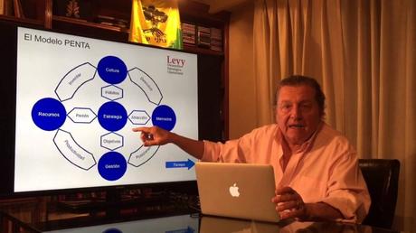 El Modelo PENTA: Un método para el Desarrollo Estratégico-Operacional