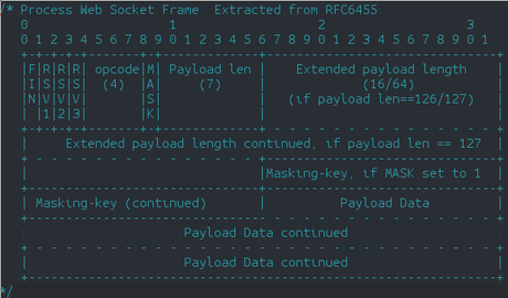 ¿Cómo funcionan los WebSockets? Comunicación bidireccional en tiempo real con el navegador web