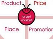 Evolución teoría cuatro (MKT Mix)