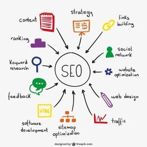 SEO: Search engine optimization. Posicionamiento SEO