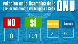 Condena unánime de las sanciones económicas de Estados Unidos contra Cuba