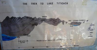 Visitando el fabuloso buque museo Yavarí de Puno Visitando el fabuloso buque museo Yavarí de Puno