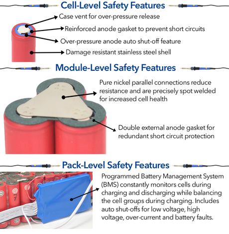Maker Batteries incorporate three levels of safety features