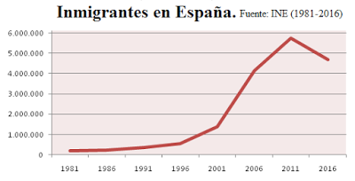 INMIGRACIÓN EN ESPAÑA Y PORTUGAL EN EL CAMBIO DE SIGLO (y...