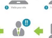 Cómo crear anuncios productos dinámicos Facebook