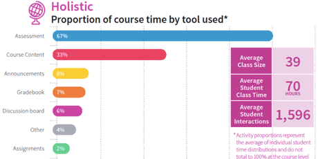Cursos en línea: Como es que maestros e instructores están usando su LMS