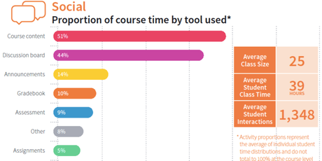Cursos en línea: Como es que maestros e instructores están usando su LMS