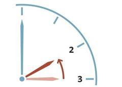 cambio hora cambio hora