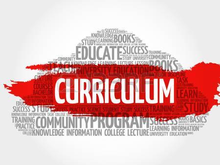 Curriculum vitae: lo bueno si breve… Curriculum vitae: lo bueno si breve…