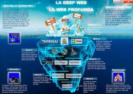 LA_DEEP_WEB