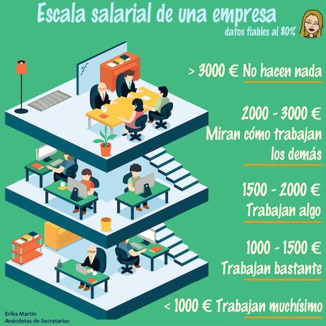 escala salarial