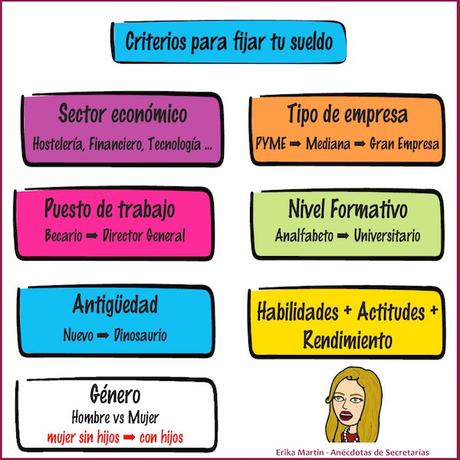 criterios-establecer-sueldo