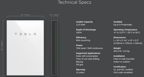 Mira las casas que funcionan diseñadas por Tesla que funcionan con energía solar teslabateria