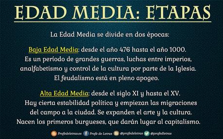 Etapas o períodos de la Edad Media